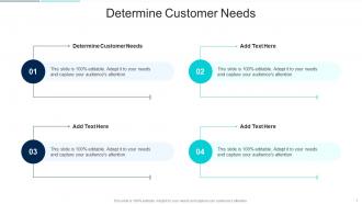 Determine Customer Needs In Powerpoint And Google Slides Cpb