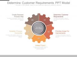 Determine customer requirements ppt model