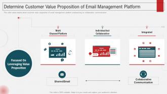 Determine Customer Value Proposition Of Email Inbox Management Tools Funding