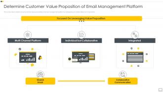 Determine Customer Value Proposition Of Email Management Platform Ppt Portfolio Skills
