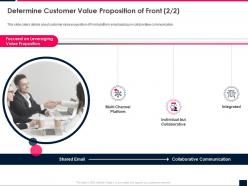 Determine customer value proposition of front platform front series b investor funding elevator