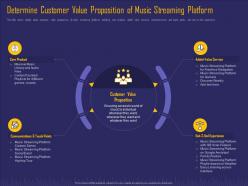 Determine customer value proposition of music streaming platform ppt summary pictures