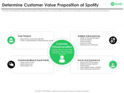 Determine customer value proposition spotify investor funding elevator