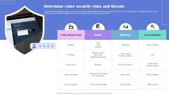 Determine Cyber Generating Security Awareness Among Employees To Reduce