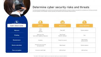 Determine Cyber Security Risks And Threats Cyber Risk Assessment