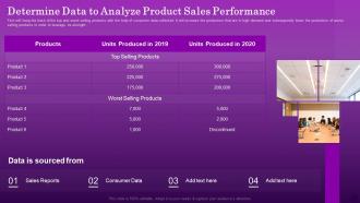 Determine Data To Analyze Product Sales Performance Ensuring Organizational Growth Through Data