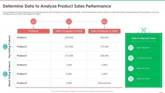 Determine Data To Analyze Product Sales Performance Monetizing Data And Identifying Value