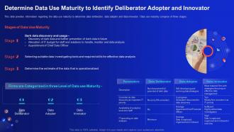 Determine Data Use Maturity To Identify Deliberator Adopter And Innovator Demystifying Digital