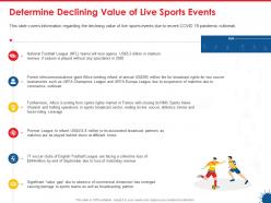Determine declining value of live sports events ppt powerpoint presentation example