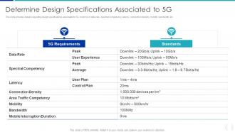 Determine Design Specifications Associated To 5G Proactive Approach For 5G Deployment