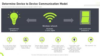 Determine Device To Device Communication Models Associated With IoT