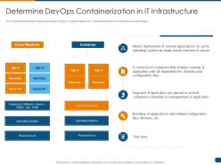 Determine devops containerization devops infrastructure architecture it