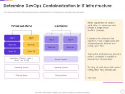 Determine devops containerization in it infrastructure as code