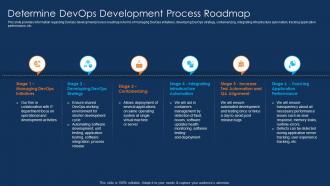 Determine DevOps Development Process Roadmap Ppt Professional