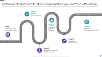 Determine devops infrastructure design and deployment process roadmap