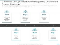 Determine devops infrastructure devops infrastructure design and deployment proposal it