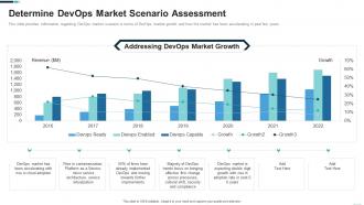 Determine devops market scenario assessment devops adoption strategy it