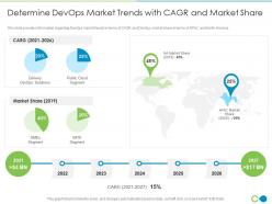 Determine devops market trends with cagr and market share devops trends watch it ppt structure