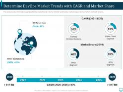 Determine devops market trends with cagr and market share ppt guidelines