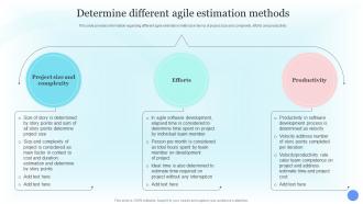 Determine Different Agile Estimation Methods Costs Estimation For Agile Project