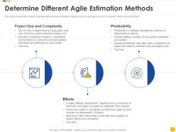 Determine different agile estimation methods software project cost estimation it