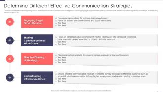 Determine Different Effective Communication Strategies Improved Workforce Effectiveness Structure