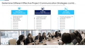 Determine Different Effective Coordination Activities Successful Project