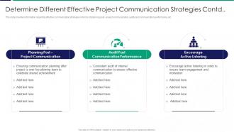 Determine Different Effective Project Communication Strategies Contd Ppt Infographics