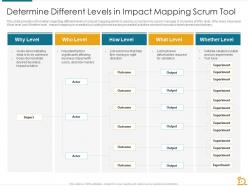 Determine different levels in impact mapping scrum tool essential tools scrum masters toolbox it