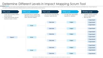 Determine different levels in impact mapping scrum tool scrum tools utilized by agile teams it