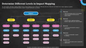 Determine Different Levels In Impact Mapping Techniques Utilized In Product Discovery Process
