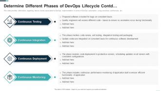 Determine different phases of devops lifecycle contd devops adoption strategy it