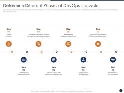 Determine different phases of devops lifecycle critical features devops progress it