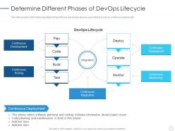Determine different phases of devops lifecycle devops implementation plan it ppt summary