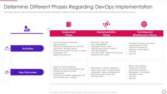 Determine different phases regarding devops infrastructure automation it