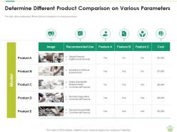 Determine Different Product Comparison On Various Parameters Commodity Slide Ppt Guidelines