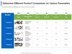 Determine different product comparison on various parameters product slide ppt grid