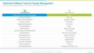 Determine different tools for quality management devops quality assurance and testing it