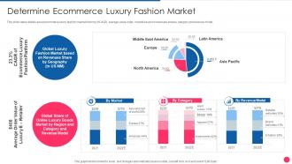 Determine Ecommerce Luxury Fashion Market Digital Fashion Luxury Portal Investor Funding