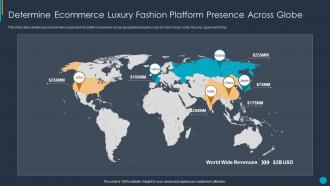 Determine ecommerce luxury fashion platform presence across globe ppt topics