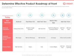 Determine effective product roadmap of front front series a investor funding elevator