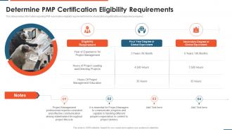 Determine eligibility requirements project management professional certification requirements it