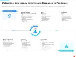Determine Emergency Initiatives Covid Business Survive Adapt And Post Recovery Strategy