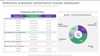 Determine Employee Performance Tracker Assessment Of Staff Productivity Across Workplace