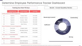 Determine Employee Performance Tracker Dashboard Improved Workforce Effectiveness Structure