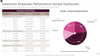 Determine Employee Performance Tracker Workforce Performance Evaluation And Appraisal