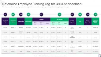 Determine Employee Training Log For Skills Enhancement Employee Guidance Playbook