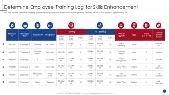 Determine Employee Training Log For Skills Enhancement Human Resource Training Playbook