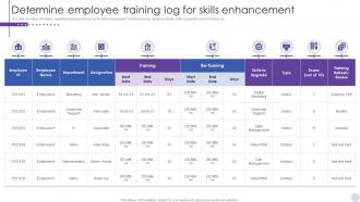 Determine Employee Training Log For Skills Enhancement Staff Enlightenment Playbook