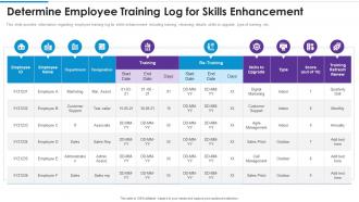 Determine employee training log for skills enhancement training playbook template